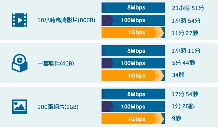 Fiber Speed C